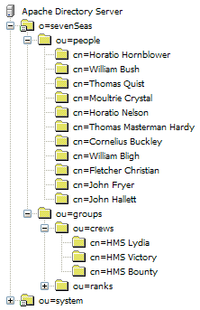 Sample Structure