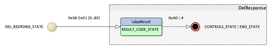 DelResponse state machine